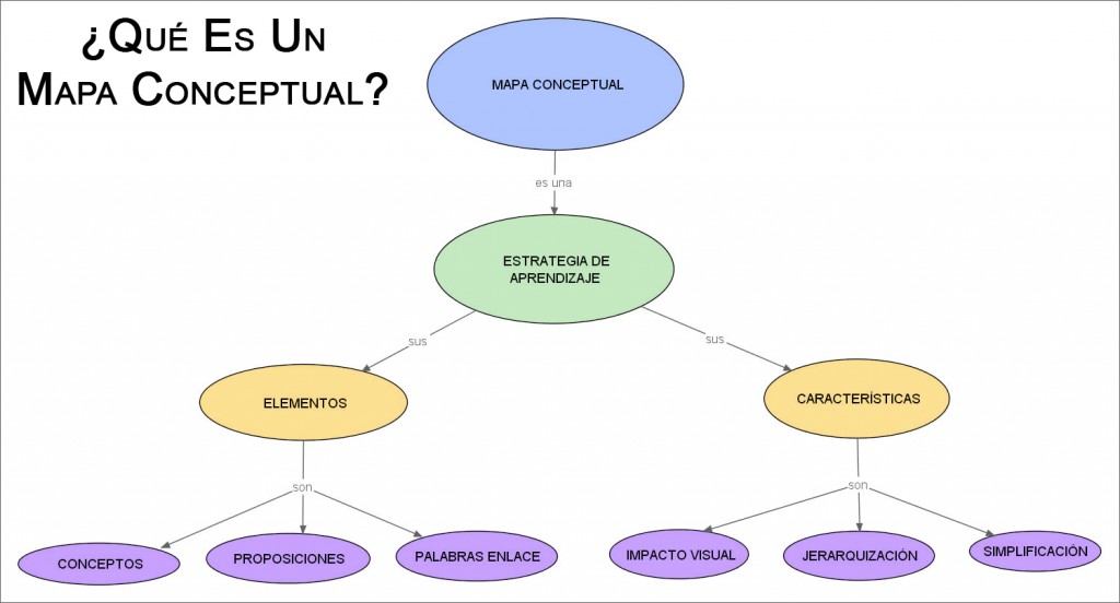 mapa conceptual