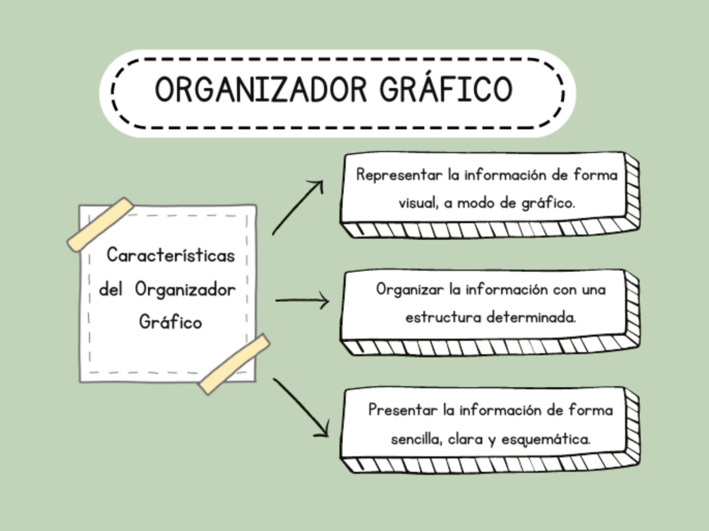 organizador gráfico