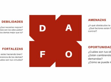 dafo