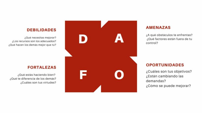 dafo